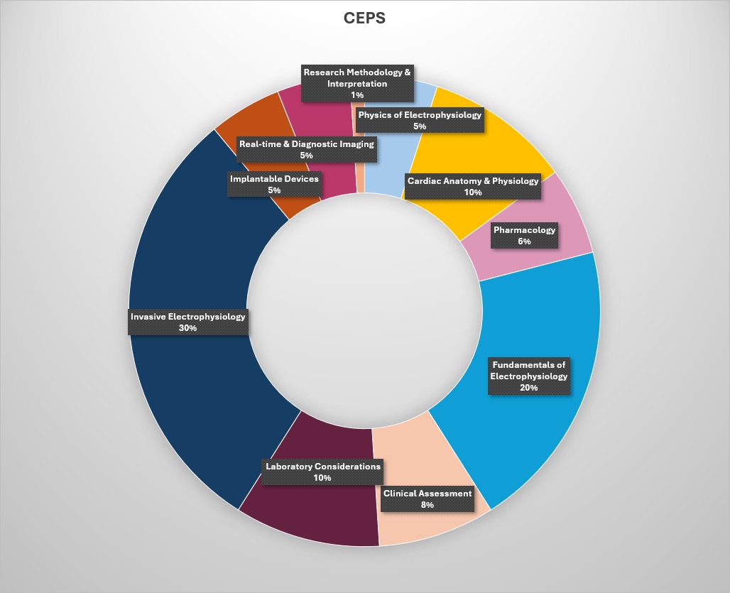 CEPS Content