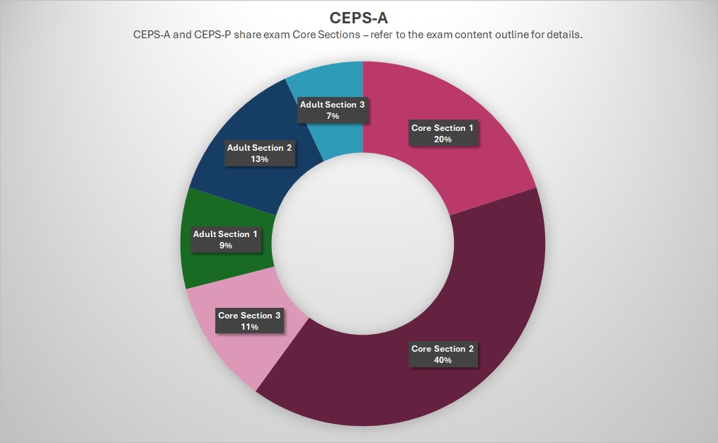 CEPS-A Content