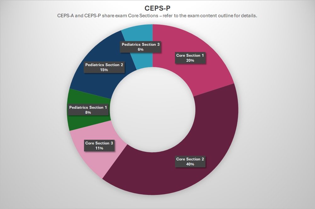 CEPS-P Content