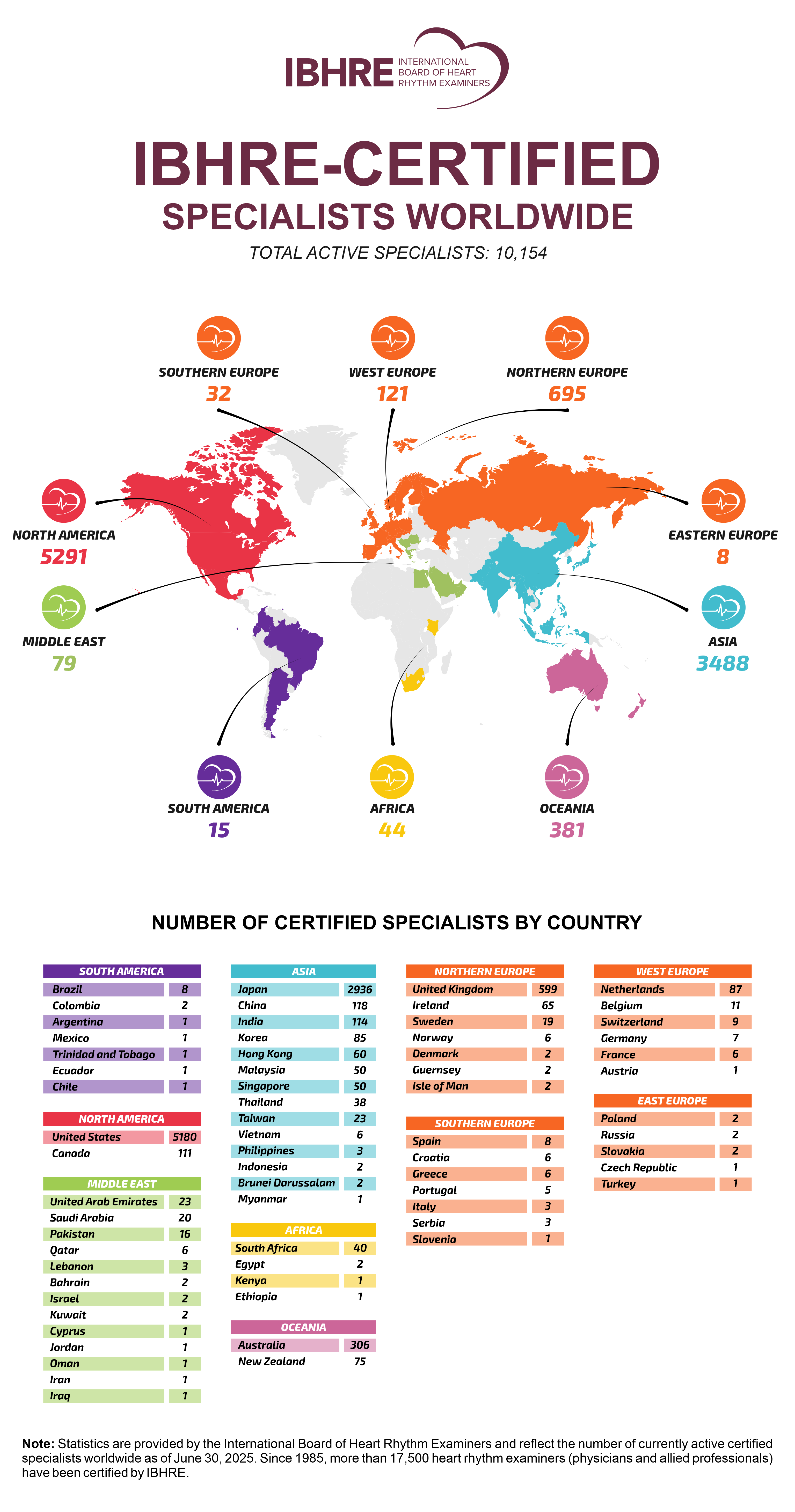 Infographic 2025