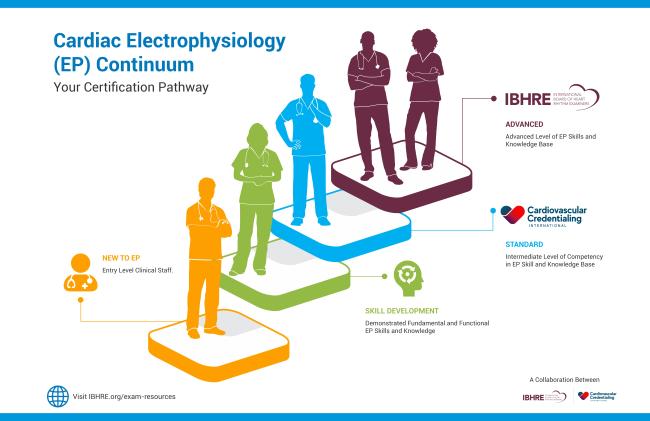 EP Continuum